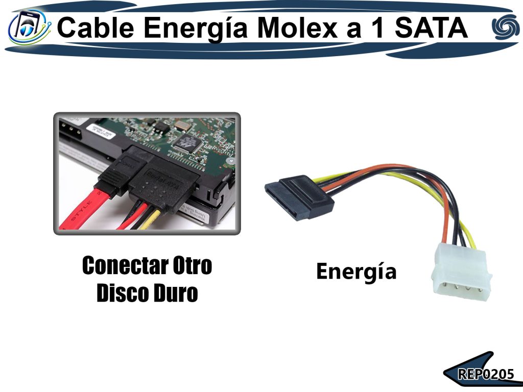 Cable de Energía | Molex a 1 Sata