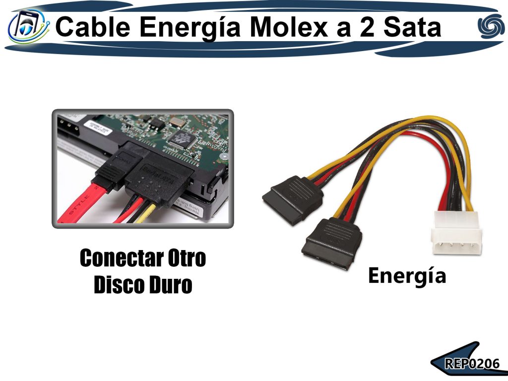 Cable de Energía | Molex a 2 Sata